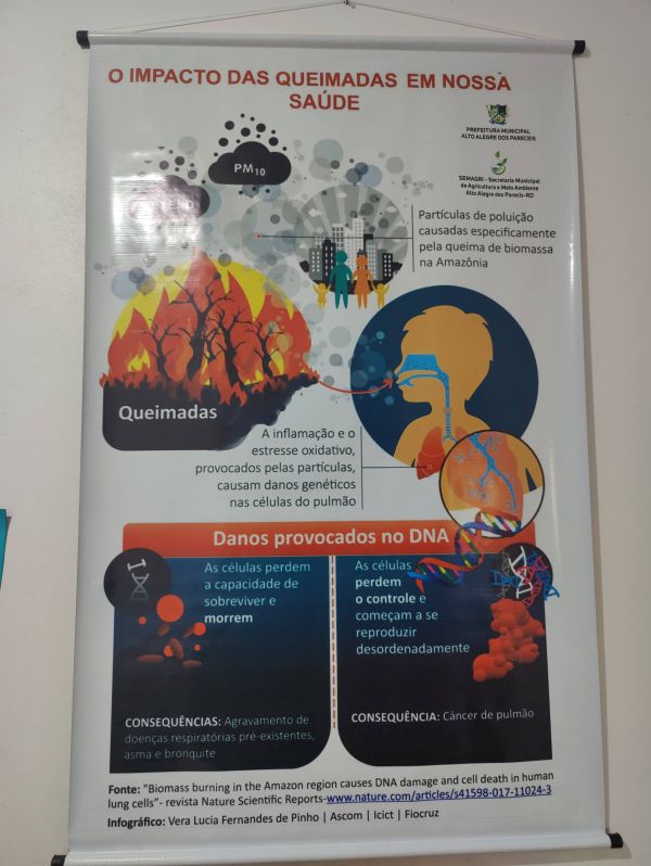 BANNER SOBRE OS RISCOS DAS QUEIMADAS A SAUDE HUMANA E AO MEIO AMBIENTE